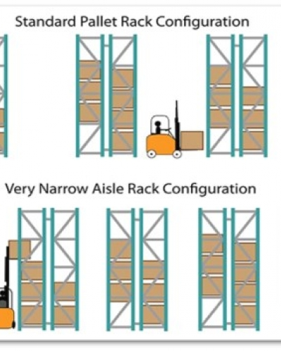 Storage rack - Kệ chứa hàng selective, double-deep, VNA, drive-in